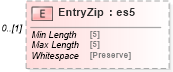 XSD Diagram of EntryZip in schema mailxml_120308_xsd (Mail.XML - Mailing supply chain)