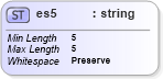 XSD Diagram of es5 in schema mailxml_base_120108_xsd (Mail.XML - Mailing supply chain)