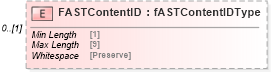 XSD Diagram of FASTContentID in schema mailxml_120308_xsd (Mail.XML - Mailing supply chain)