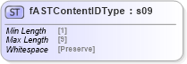 XSD Diagram of fASTContentIDType in schema mailxml_base_120108_xsd (Mail.XML - Mailing supply chain)