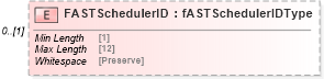 XSD Diagram of FASTSchedulerID in schema mailxml_120308_xsd (Mail.XML - Mailing supply chain)
