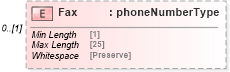 XSD Diagram of Fax in schema mailxml_120308_xsd (Mail.XML - Mailing supply chain)