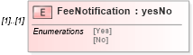 XSD Diagram of FeeNotification in schema mailxml_120308_xsd (Mail.XML - Mailing supply chain)
