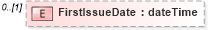XSD Diagram of FirstIssueDate in schema mailxml_120308_xsd (Mail.XML - Mailing supply chain)