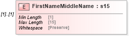 XSD Diagram of FirstNameMiddleName in schema mailxml_120308_xsd (Mail.XML - Mailing supply chain)
