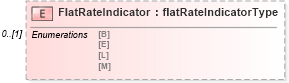 XSD Diagram of FlatRateIndicator in schema mailxml_120308_xsd (Mail.XML - Mailing supply chain)