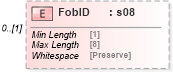 XSD Diagram of FobID in schema mailxml_120308_xsd (Mail.XML - Mailing supply chain)