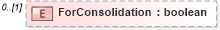 XSD Diagram of ForConsolidation in schema mailxml_120308_xsd (Mail.XML - Mailing supply chain)