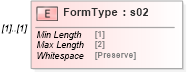 XSD Diagram of FormType in schema mailxml_120308_xsd (Mail.XML - Mailing supply chain)