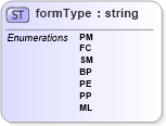 XSD Diagram of formType in schema mailxml_base_120108_xsd (Mail.XML - Mailing supply chain)