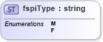 XSD Diagram of fspiType in schema mailxml_base_120108_xsd (Mail.XML - Mailing supply chain)