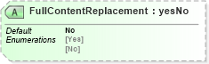 XSD Diagram of FullContentReplacement in schema mailxml_120308_xsd (Mail.XML - Mailing supply chain)