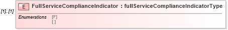 XSD Diagram of FullServiceComplianceIndicator in schema mailxml_120308_xsd (Mail.XML - Mailing supply chain)