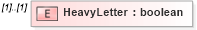 XSD Diagram of HeavyLetter in schema mailxml_120308_xsd (Mail.XML - Mailing supply chain)