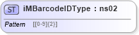 XSD Diagram of iMBarcodeIDType in schema mailxml_base_120108_xsd (Mail.XML - Mailing supply chain)