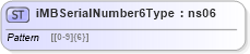 XSD Diagram of iMBSerialNumber6Type in schema mailxml_base_120108_xsd (Mail.XML - Mailing supply chain)