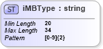 XSD Diagram of iMBType in schema mailxml_base_120108_xsd (Mail.XML - Mailing supply chain)