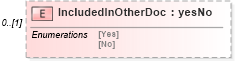XSD Diagram of IncludedInOtherDoc in schema mailxml_120308_xsd (Mail.XML - Mailing supply chain)