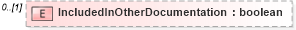 XSD Diagram of IncludedInOtherDocumentation in schema mailxml_120308_xsd (Mail.XML - Mailing supply chain)