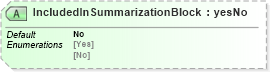 XSD Diagram of IncludedInSummarizationBlock in schema mailxml_120308_xsd (Mail.XML - Mailing supply chain)