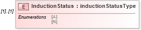 XSD Diagram of InductionStatus in schema mailxml_120308_xsd (Mail.XML - Mailing supply chain)