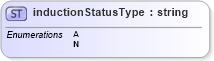 XSD Diagram of inductionStatusType in schema mailxml_base_120108_xsd (Mail.XML - Mailing supply chain)