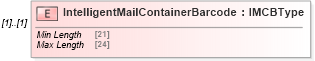 XSD Diagram of IntelligentMailContainerBarcode in schema mailxml_120308_xsd (Mail.XML - Mailing supply chain)