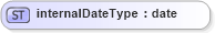 XSD Diagram of internalDateType in schema mailxml_base_120108_xsd (Mail.XML - Mailing supply chain)