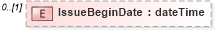 XSD Diagram of IssueBeginDate in schema mailxml_120308_xsd (Mail.XML - Mailing supply chain)