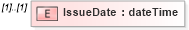 XSD Diagram of IssueDate in schema mailxml_120308_xsd (Mail.XML - Mailing supply chain)