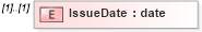 XSD Diagram of IssueDate in schema mailxml_120308_xsd (Mail.XML - Mailing supply chain)