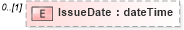 XSD Diagram of IssueDate in schema mailxml_120308_xsd (Mail.XML - Mailing supply chain)