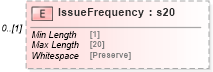 XSD Diagram of IssueFrequency in schema mailxml_120308_xsd (Mail.XML - Mailing supply chain)
