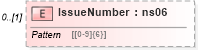 XSD Diagram of IssueNumber in schema mailxml_120308_xsd (Mail.XML - Mailing supply chain)
