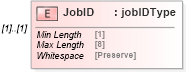 XSD Diagram of JobID in schema mailxml_120308_xsd (Mail.XML - Mailing supply chain)