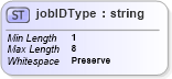 XSD Diagram of jobIDType in schema mailxml_base_120108_xsd (Mail.XML - Mailing supply chain)