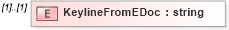 XSD Diagram of KeylineFromEDoc in schema mailxml_120308_xsd (Mail.XML - Mailing supply chain)