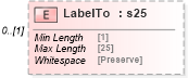 XSD Diagram of LabelTo in schema mailxml_120308_xsd (Mail.XML - Mailing supply chain)
