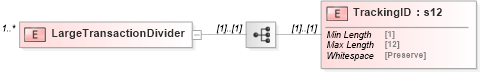XSD Diagram of LargeTransactionDivider in schema mailxml_120308_xsd (Mail.XML - Mailing supply chain)