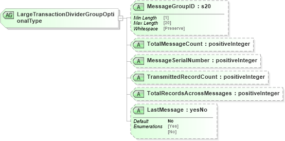 XSD Diagram of LargeTransactionDividerGroupOptionalType in schema mailxml_120308_xsd (Mail.XML - Mailing supply chain)