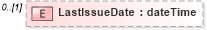 XSD Diagram of LastIssueDate in schema mailxml_120308_xsd (Mail.XML - Mailing supply chain)