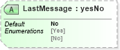 XSD Diagram of LastMessage in schema mailxml_120308_xsd (Mail.XML - Mailing supply chain)
