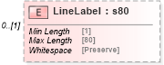 XSD Diagram of LineLabel in schema mailxml_120308_xsd (Mail.XML - Mailing supply chain)