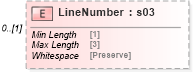 XSD Diagram of LineNumber in schema mailxml_120308_xsd (Mail.XML - Mailing supply chain)