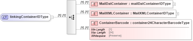 XSD Diagram of linkingContainerIDType in schema mailxml_120308_xsd (Mail.XML - Mailing supply chain)