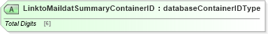 XSD Diagram of LinktoMaildatSummaryContainerID in schema mailxml_120308_xsd (Mail.XML - Mailing supply chain)