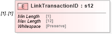 XSD Diagram of LinkTransactionID in schema mailxml_120308_xsd (Mail.XML - Mailing supply chain)