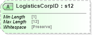 XSD Diagram of LogisticsCorpID in schema mailxml_120308_xsd (Mail.XML - Mailing supply chain)