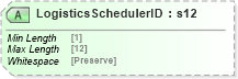 XSD Diagram of LogisticsSchedulerID in schema mailxml_120308_xsd (Mail.XML - Mailing supply chain)