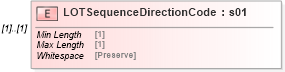 XSD Diagram of LOTSequenceDirectionCode in schema mailxml_120308_xsd (Mail.XML - Mailing supply chain)